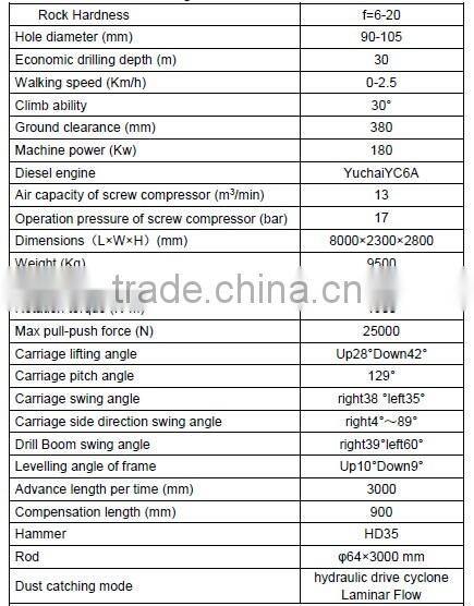 China High Quality Good Performance All In One Type DTH Drilling Rig