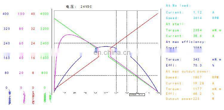 90W High Torque DC Planetary Reduction Gear Motor 24v reducer motor BMM512