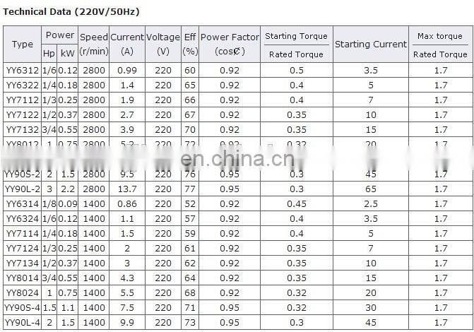 yl90s-2 1.5kw 220v capacitors start ac single phase electric engine motor for woodworking machinery