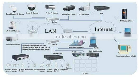 WDR 1520P 4 Megapixel IP CCTV AutoFocus Varifocal lens, CMOS, POE, small car ip camera IP Camera