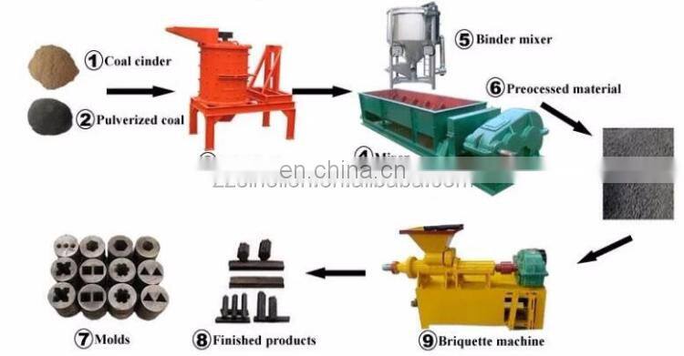 Factory biomass briquette machine / rice husk charcoal briquette making machine