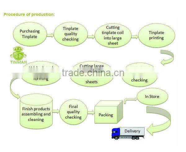 Pencil case tin box tin