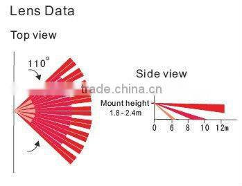 Best wireless PIR sensor 315/433MHZ with pet immune/alarm accessories