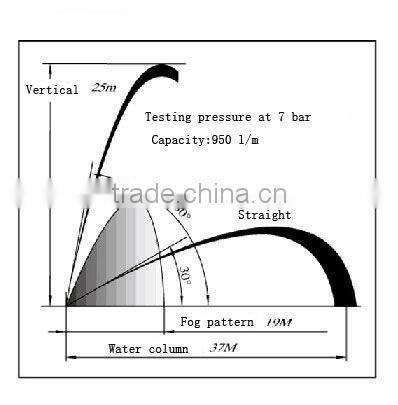 Pistol Grip Type Fire Nozzle