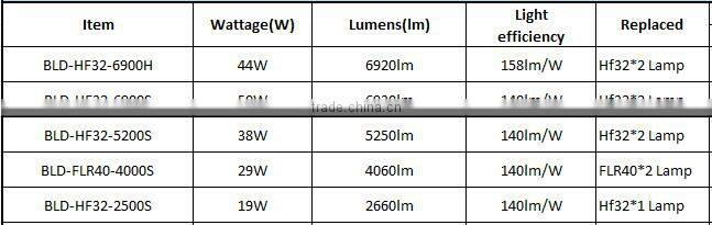 High efficiency 44W 6920lm 158lm/W W85*L1250mm pendant led linear light