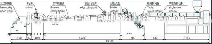 CE approved High technology automatic plastic sheet extrusion line