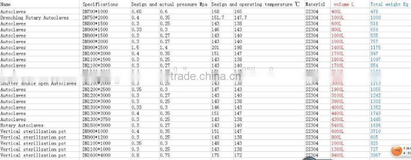 industrial canned food autoclave//electric fish sterilizing retort// boiled fish autoclave