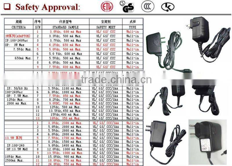 beautiful design ac laptop power adapter 12v 8amp