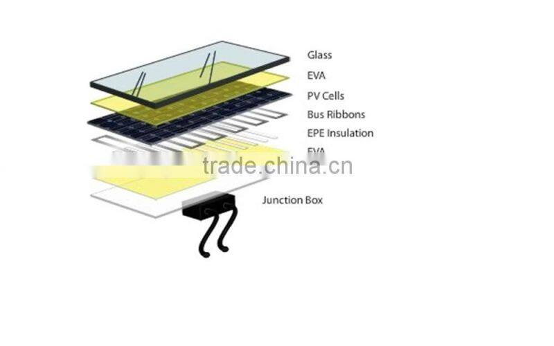 REOO solar and PV back sheet supply for the solar module