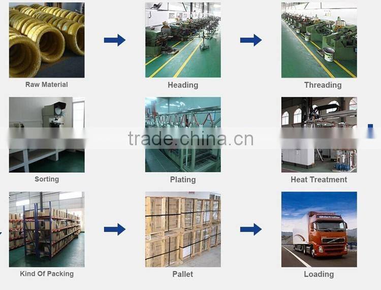 China screw manufacturer M1.0-6.0 stainless steel security screw