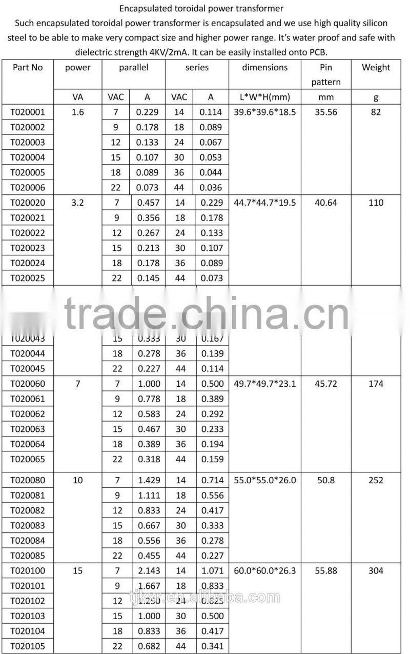 Over 35 year- CE ROHS approved, 2-year product warranty 3.2VA small toroidal power transformer for audio/radio