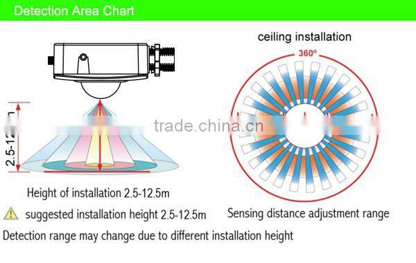 SK808 Manufacturer 85-265V /AC pir sensor