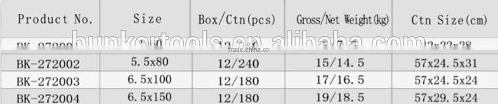 Screwdrivers , Insulated Screwdrivers
