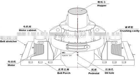 An alibaba China cheap VSI vertical shaft impact crusher