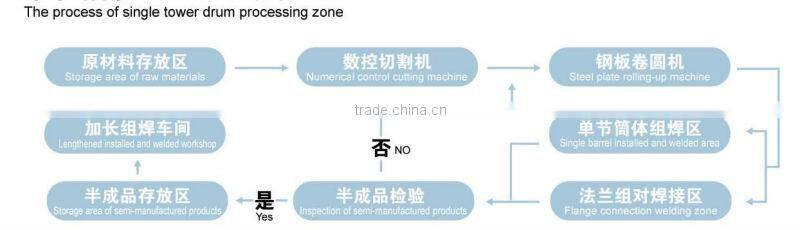 Automatic welding rollers for Wind Tower welding (painting)