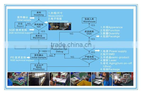 Silicon Cover High Power SMD 2.5W Led G4 12V