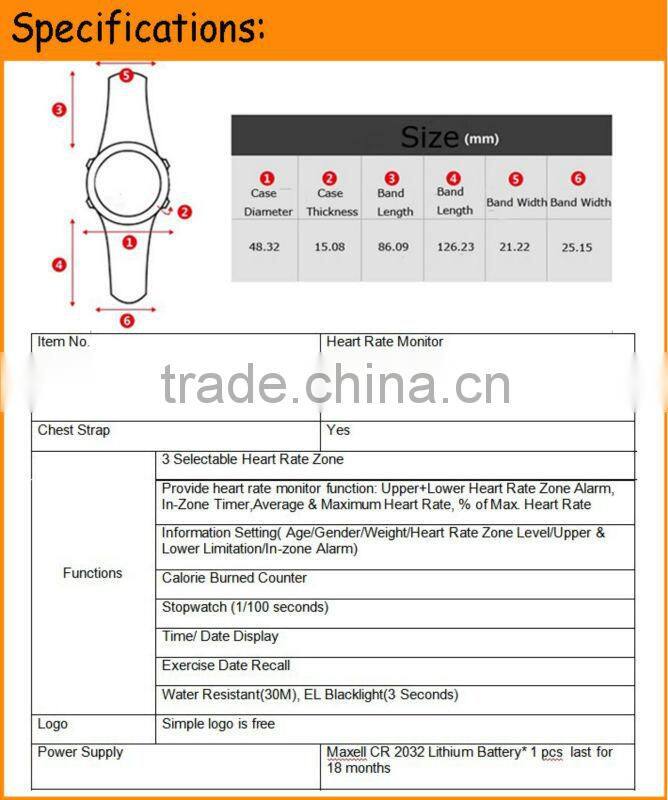 personalized gifts for heart rate monitor