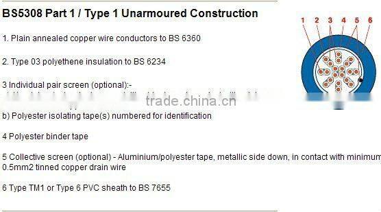 LiHH LSZH IEC 60754 Control Cable 16 AWG 18