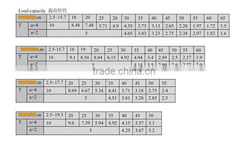 TC160 tower crane parts