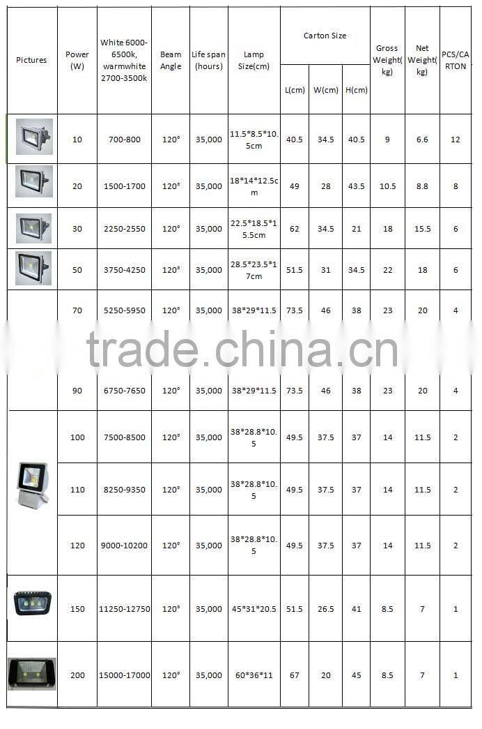 120w waterproof LED flood light outdoor lighting reflect led lamp cool white spotlight with High power