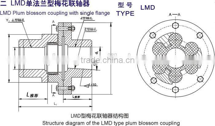 LMD Type Shaft Connection Steel Coupling