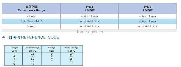 chip 6032 16V 100UF tantalum capacitor 20%