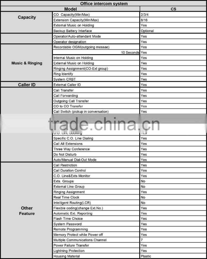 Excelltel /Mini PABX /exchange system /pbx for home and office /CS208 2 CO line 8 extension