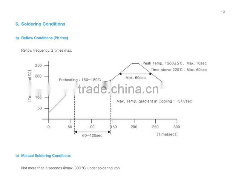 Best quality hot sell waterproof 2835 led strip Mufue LED strip of factory