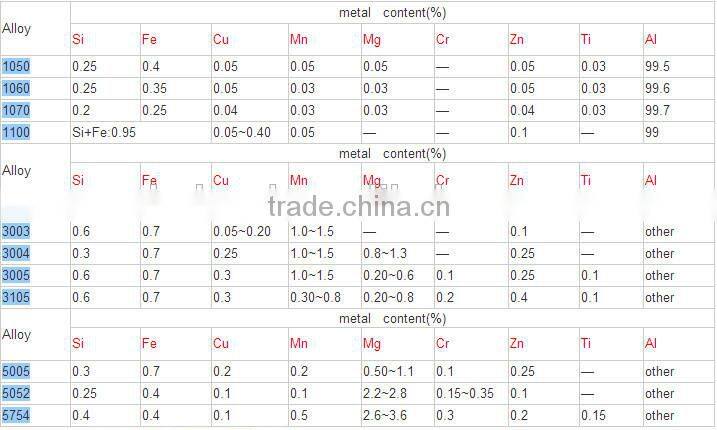 87% reflective hammer aluminum mirror coil for lighting