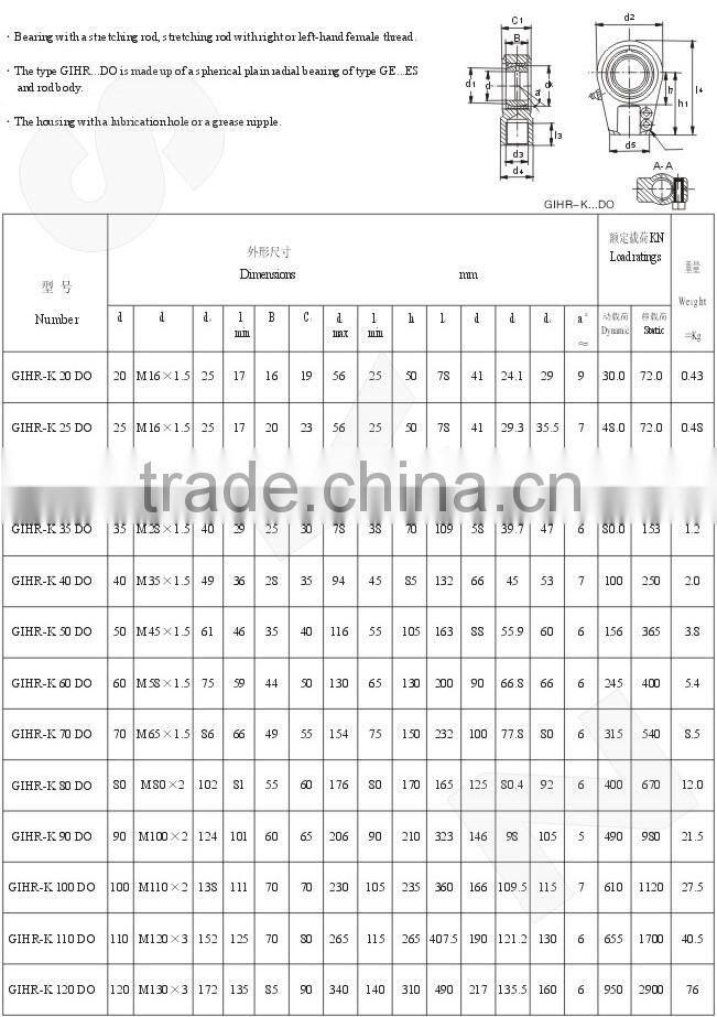 GIHR-K...DO hydraulic cylinder rod end bearing