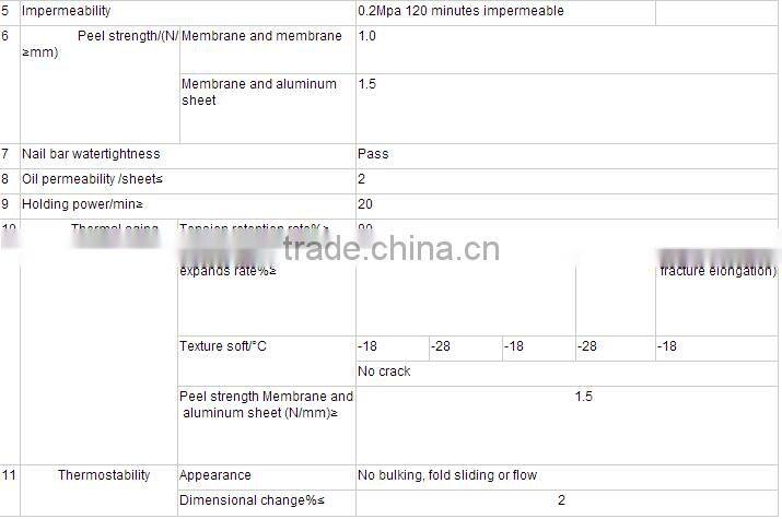 self adhesive bitumen waterproof membrane for China