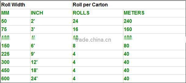 waterproofing coating membrane roof aluminum tape