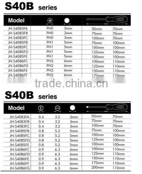 Performance Tool Screwdriver Set