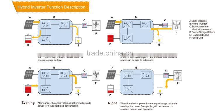 2014 New design on grid and off grid hybrid solar power inverter 3KW