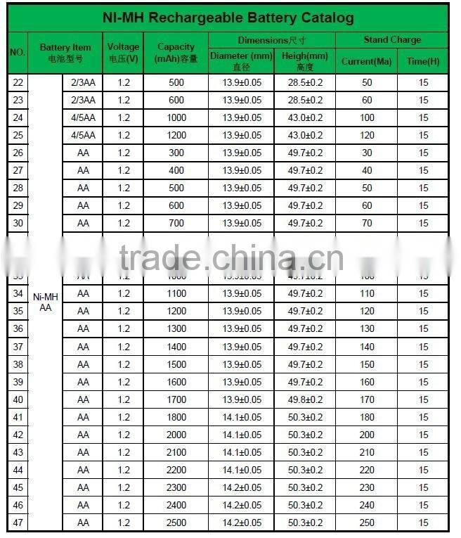 Rechargeable Nimh Battery AA 800mah 1.2V