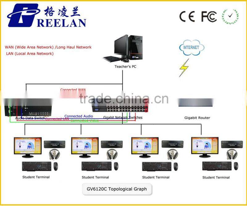 Professional Educational Equipment Digital Language Lab Equipment System GV6120B College and University Multi Intercom System