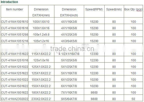 4 1/2" x .045" x 7/8" cut off wheel