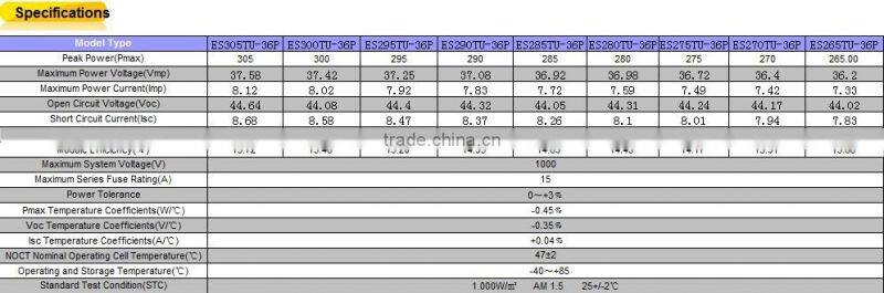 High Efficiency 255-305W Polycrystalline Solar Panel