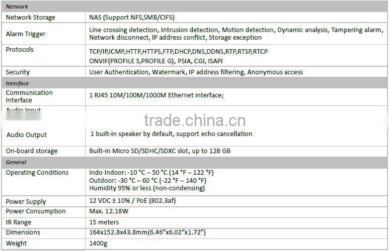 3 Megapixel IR Vandal-proof WDR 360 view angle Built-in micro Network Fisheye CCTV Camera