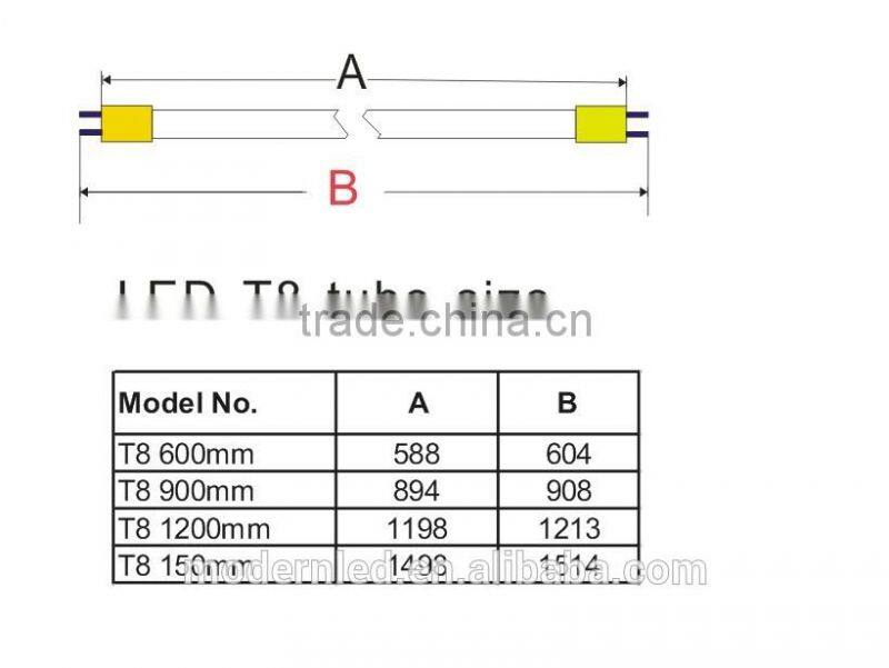 xxx japan t8 18w av tube led lights keywordanimal tube
