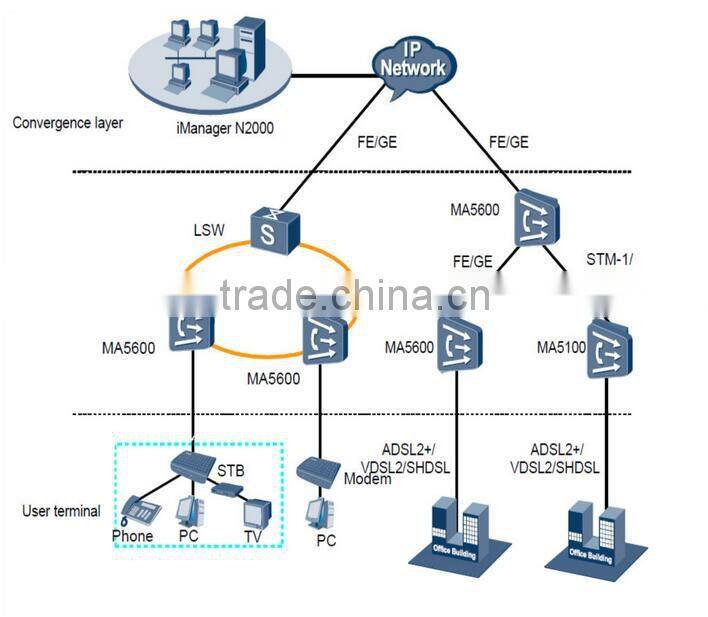 HUAWEI MA5600 MA5603 64-channel VDSL ADSL2+ service board ADEE ADEF ADGE IP DSLAM