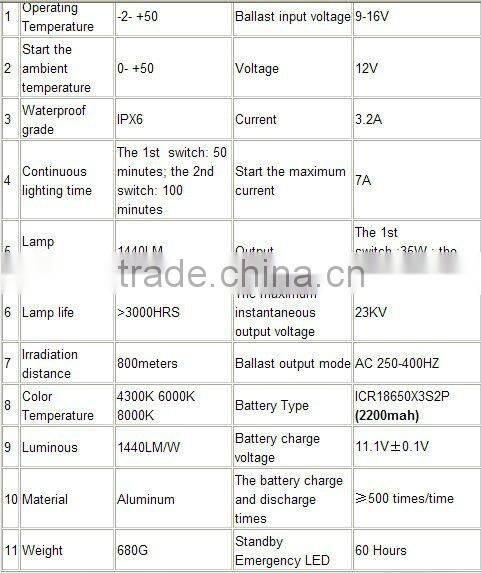24W HID Flashlight/HID tourch