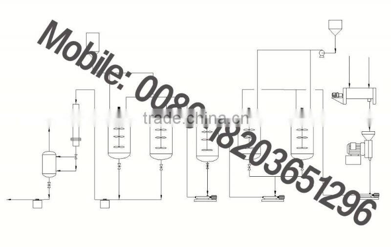 Soy Protein Isolate Production Plant