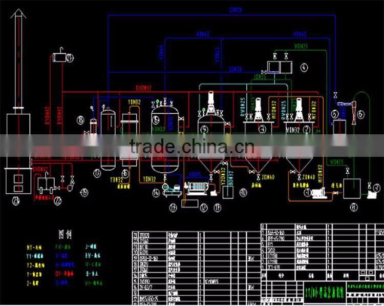 Small Scale Industries Products Of Petroleum Refining