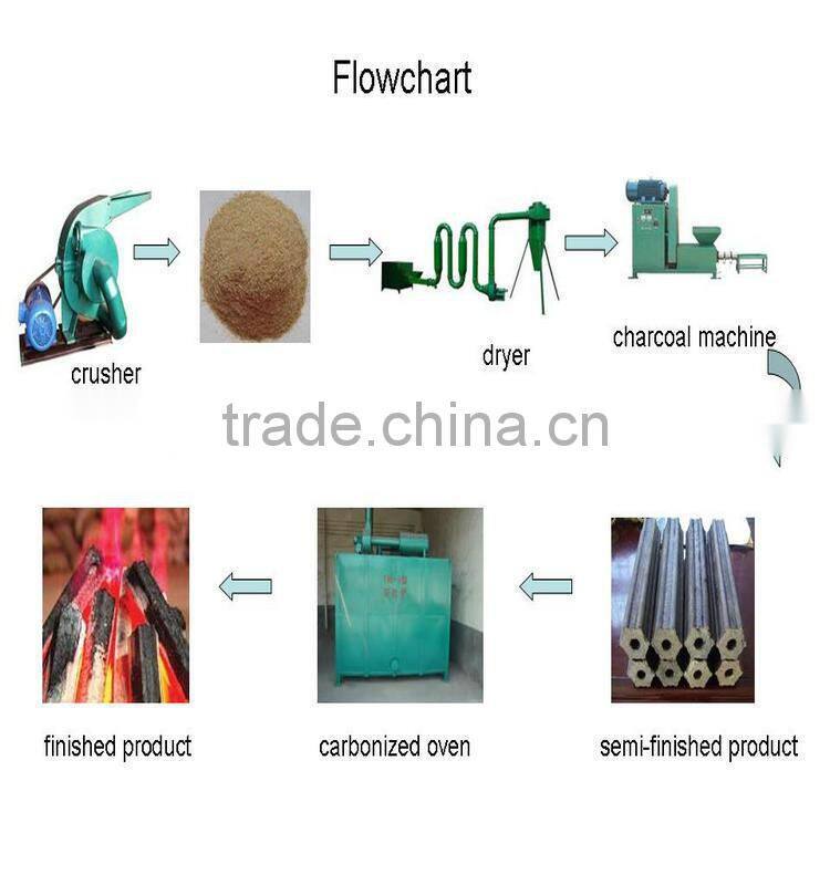 Charcoal shawarma machine/sawdust charcoal machine/biomass brick making machine