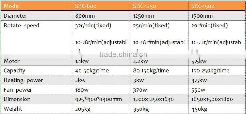 automatic tablet chocolate peanut sugar coating machine