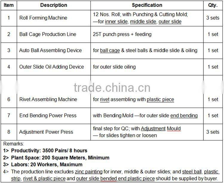 LMS stainless Furniture Drawer Slide Telescopic Channel production line equipment