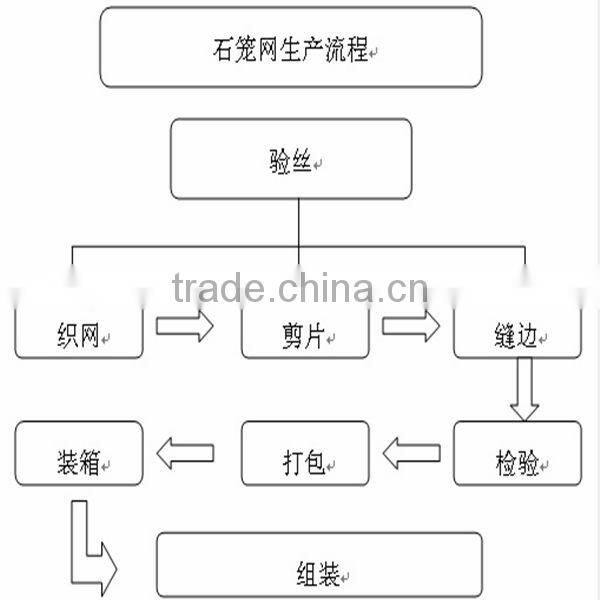 gabion mesh 80x*100mm