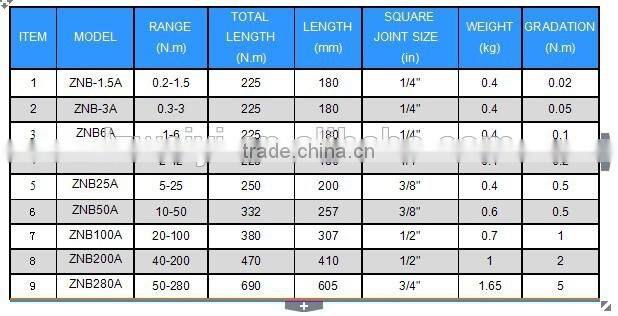 ZNB SERIES OF DIAL INDICATION TORQUE WRENCH