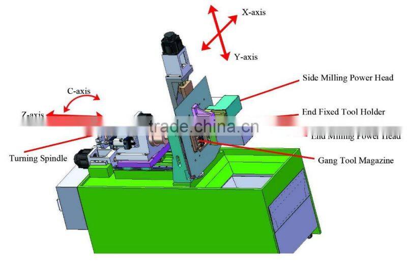 Full-Function Horizontal CNC Turning Center With Milling